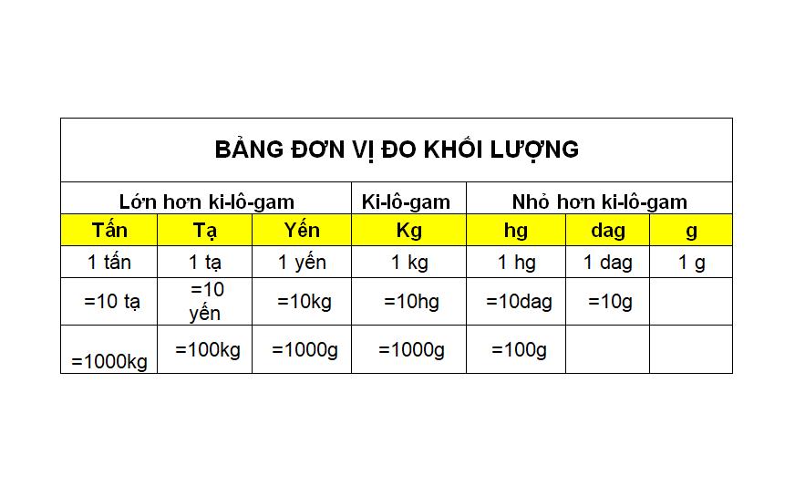 bang-don-vi-do-khoi-luong