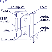 Cảm biến tải-tuning-fork sensor-2
