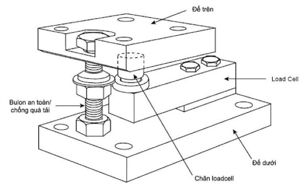 Cấu tạo của cảm biến loadcell