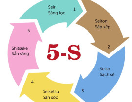 5S-trong-san-xuat-trong-doanh-nghiep-rger564.jpg