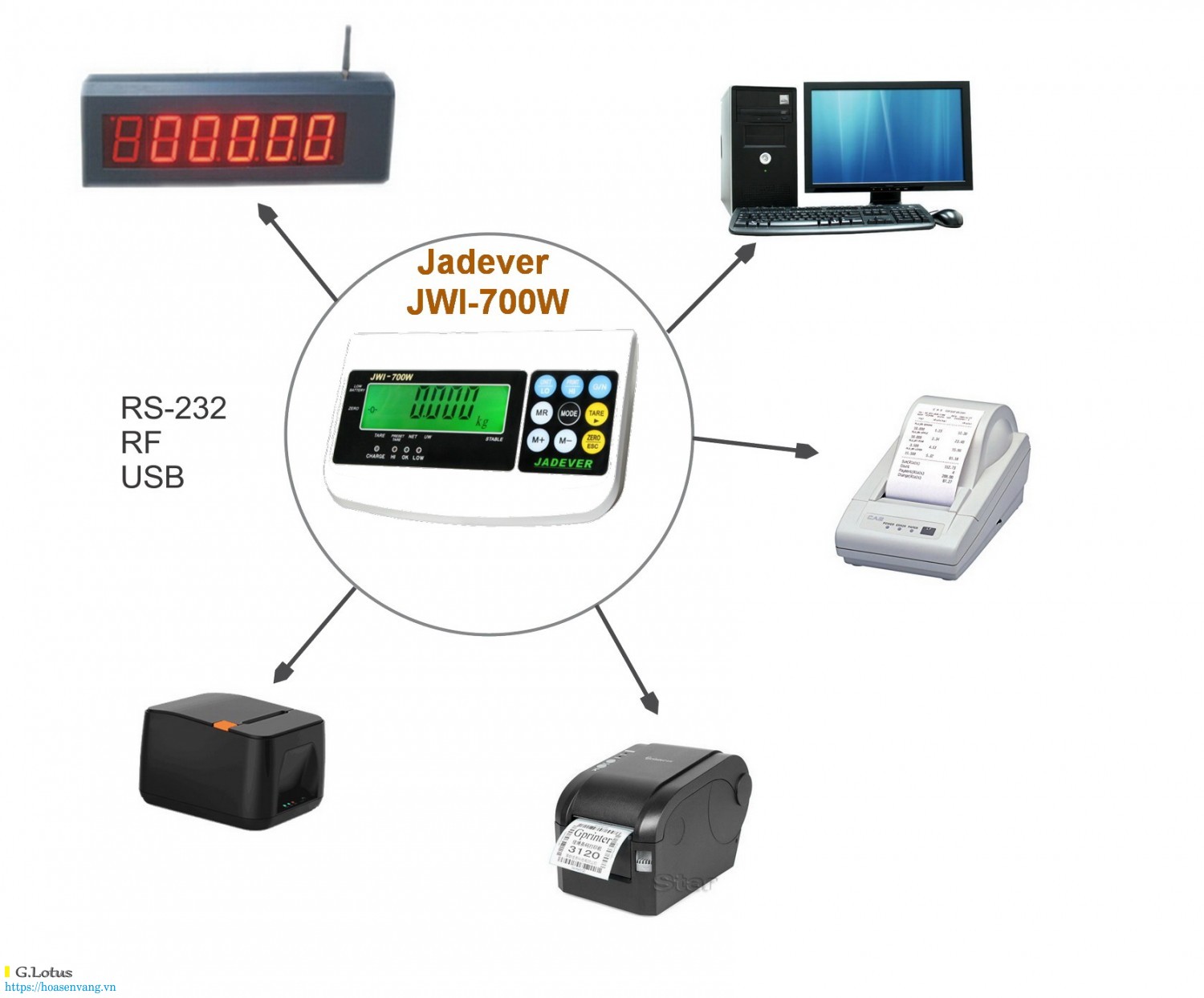 Cân điện tử JWI-700W-SCS120120