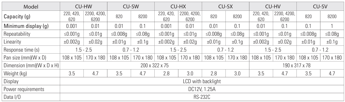 Cân phân tích CU Series CAS - độ chính xác cao