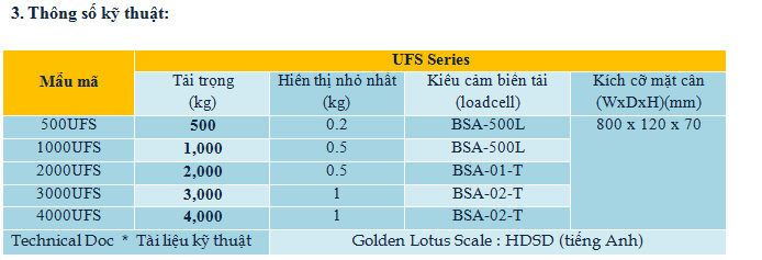 Cân Sàn Công Nghiệp (UFS Series) CAS